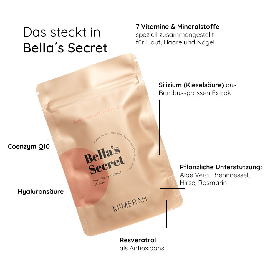 Inhaltsstoffe-erklaert-nahrungsergaenzungsmittel-frauen-bellas-secret-mimerah
